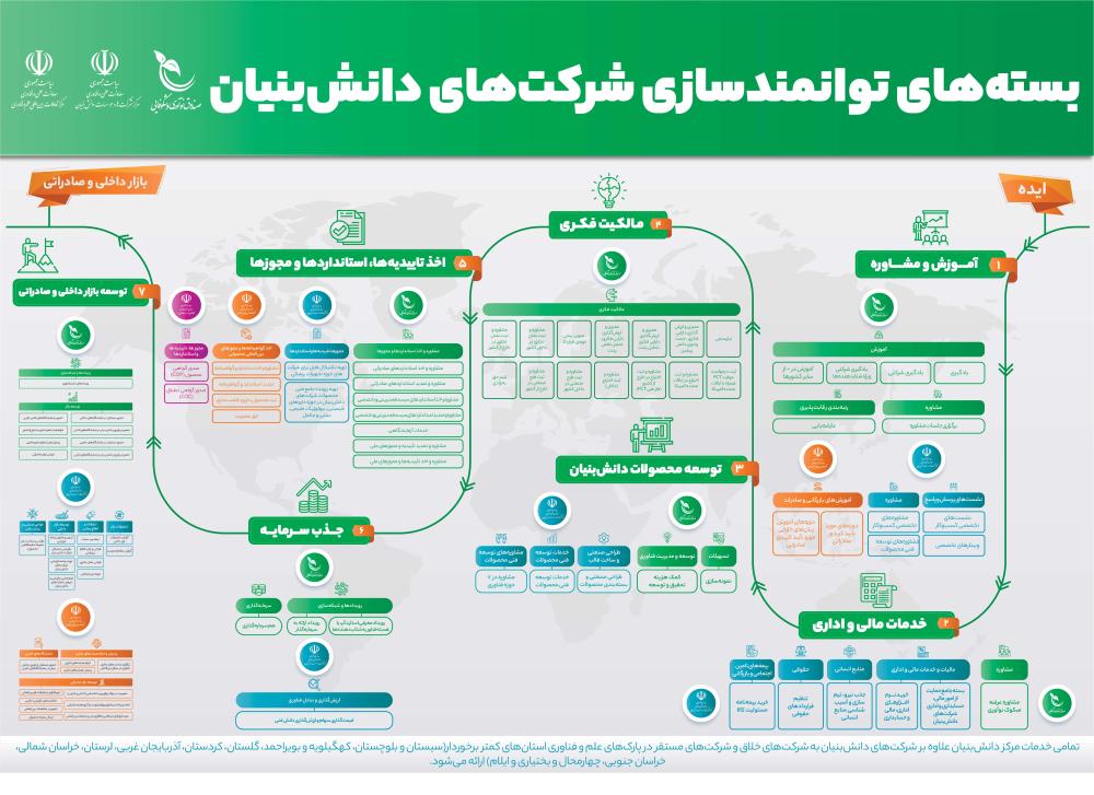 پیش نمایش