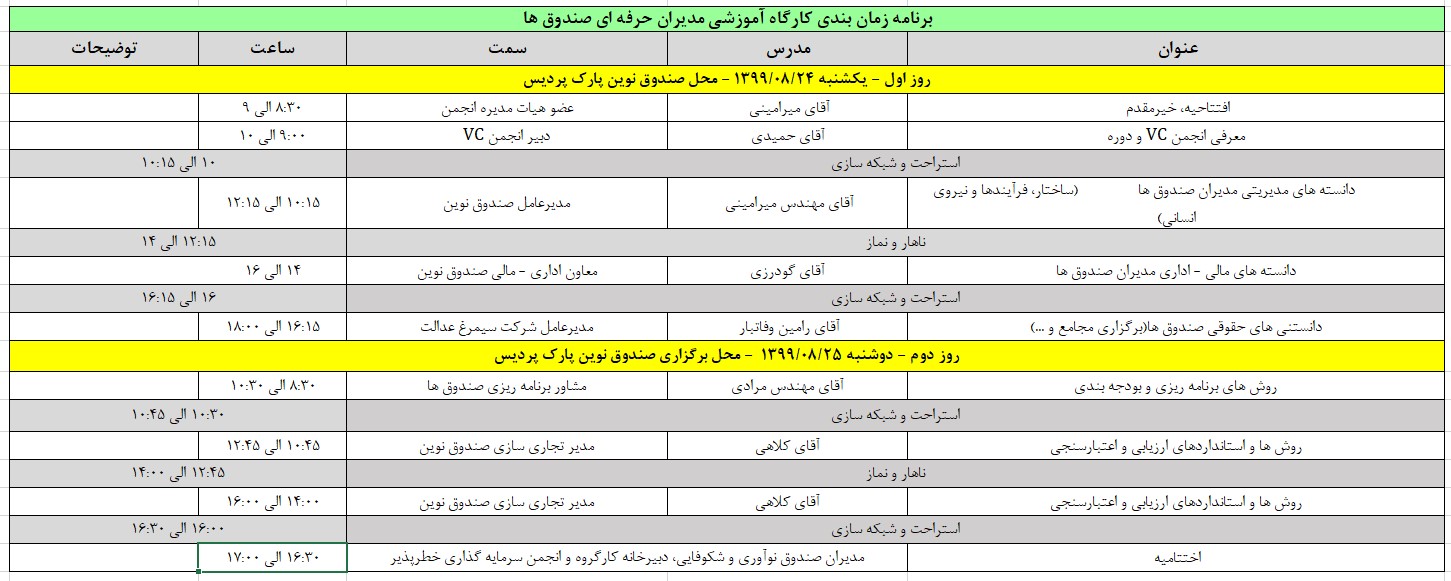 دوره حرفه ای مدیران