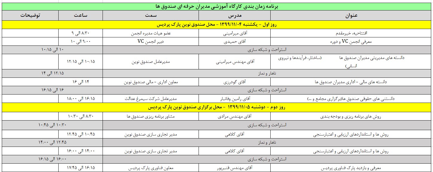 دوره حرفه ای مدیران