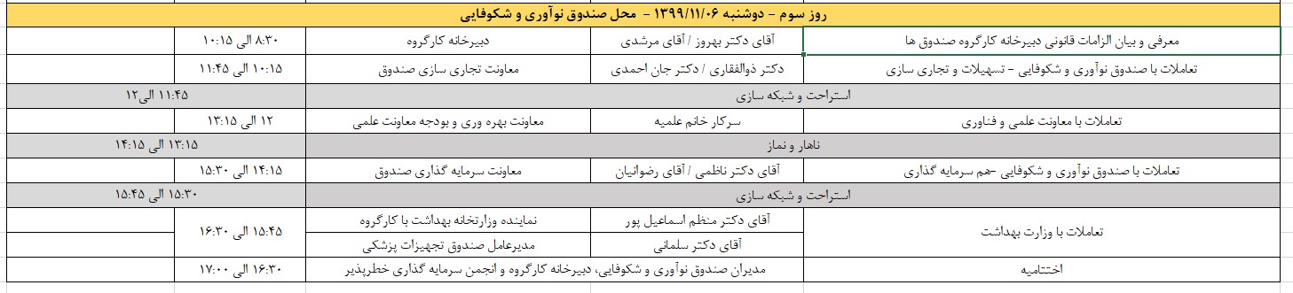 دوره حرفه ای مدیران