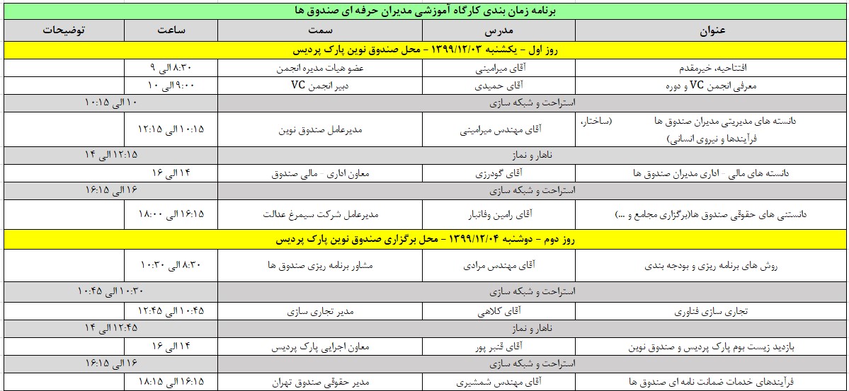 دوره حرفه ای مدیران