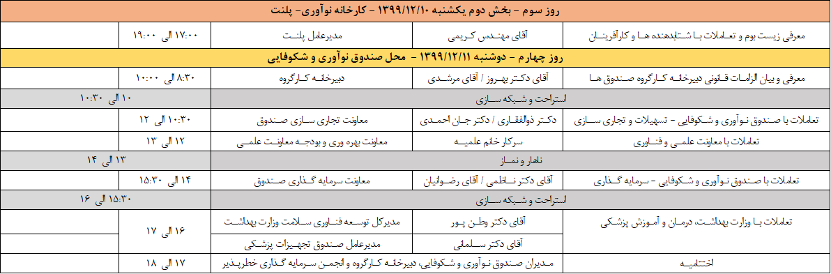 دوره حرفه ای مدیران