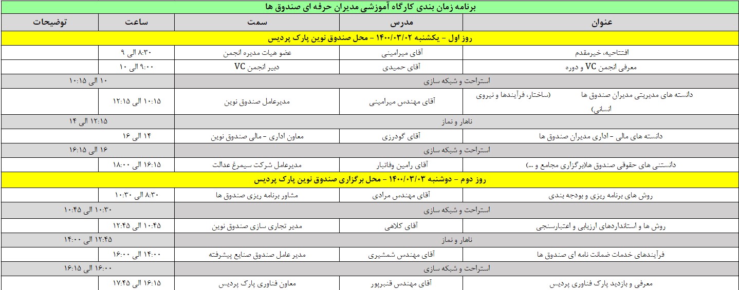 دوره حرفه ای مدیران