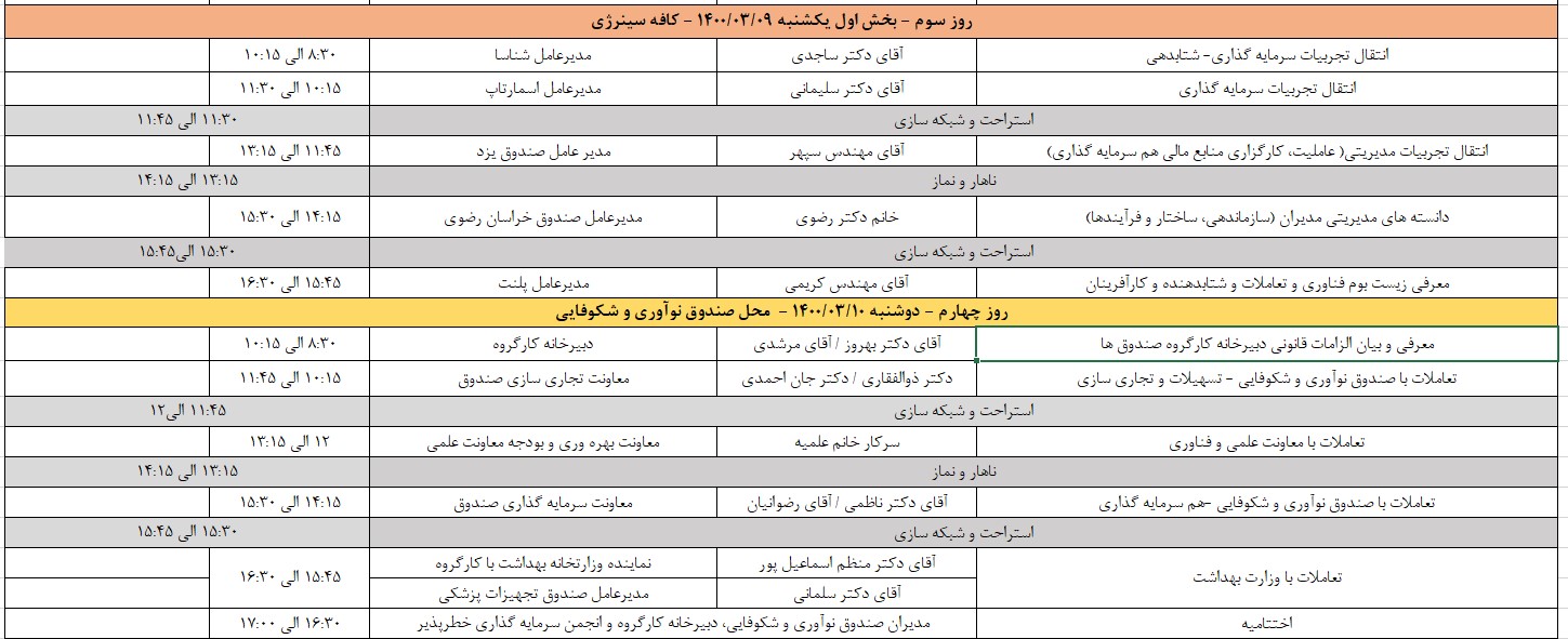 دوره حرفه ای مدیران