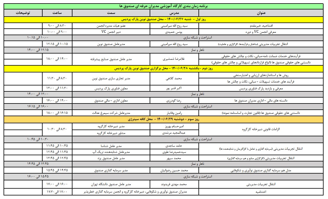 دوره حرفه ای مدیران