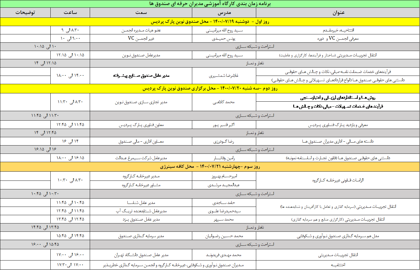 دوره حرفه ای مدیران