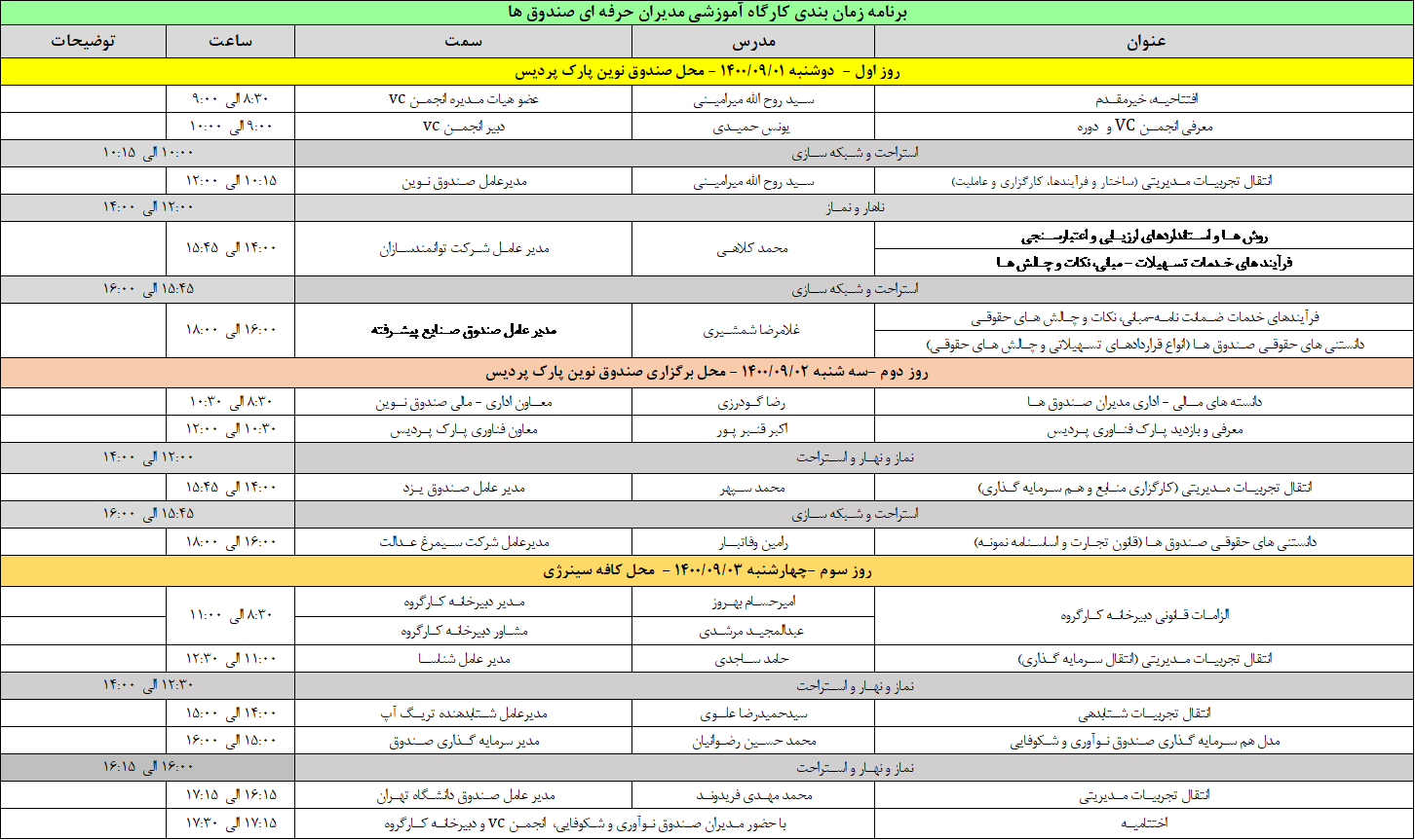 دوره حرفه ای مدیران